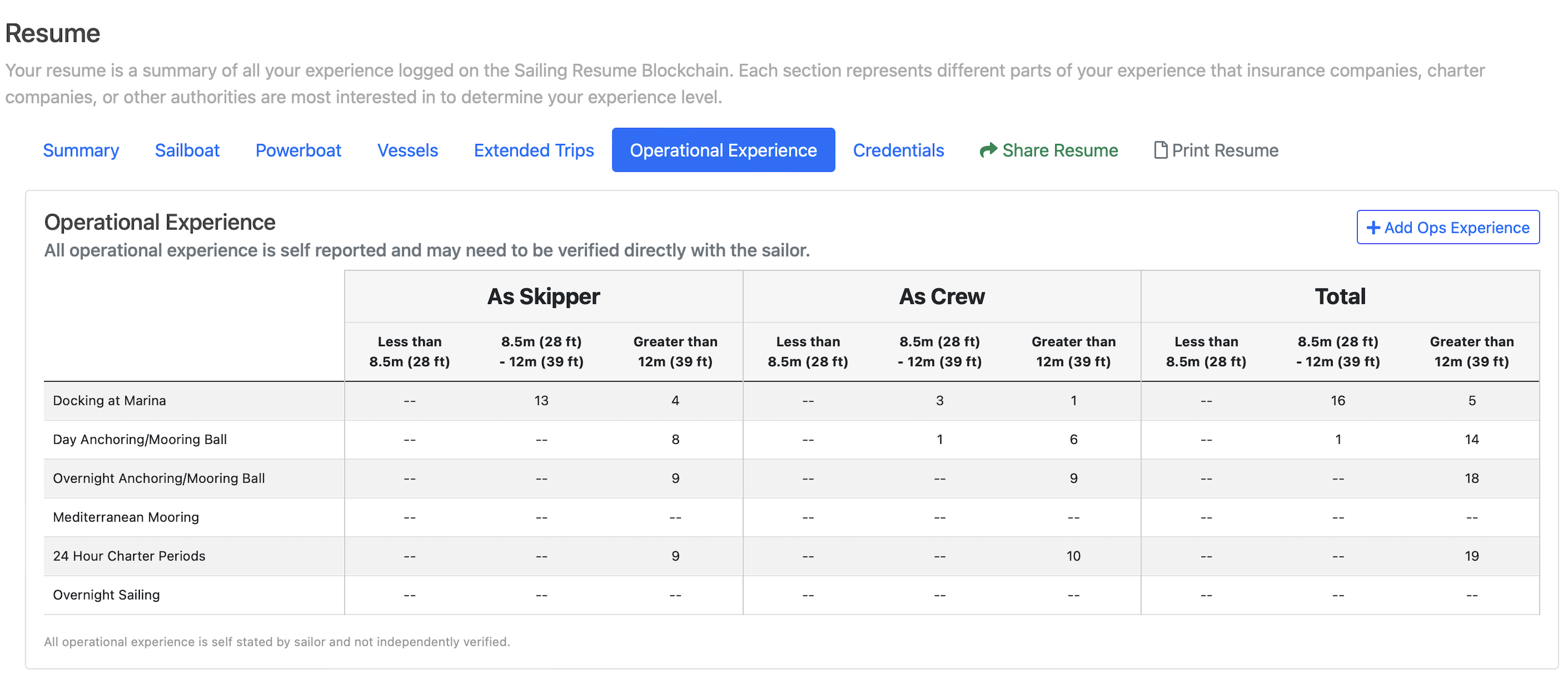 Verified Sailor Trusted Resume Operational Experience Section