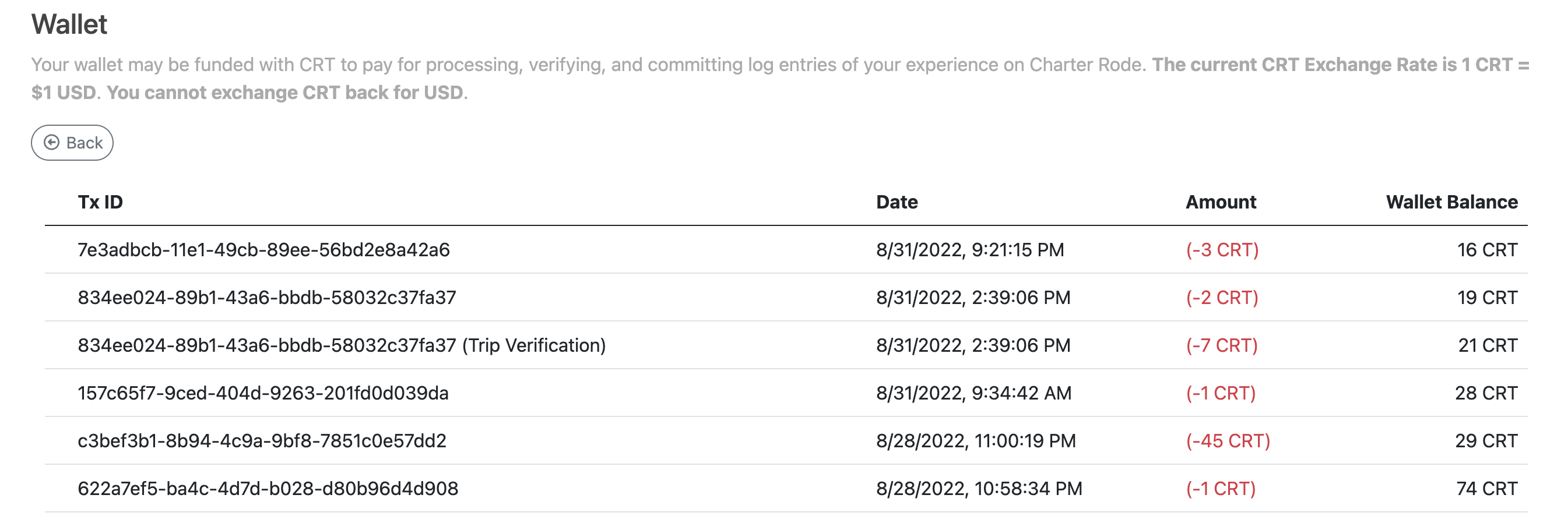 example Verified Sailor Wallet Transactions